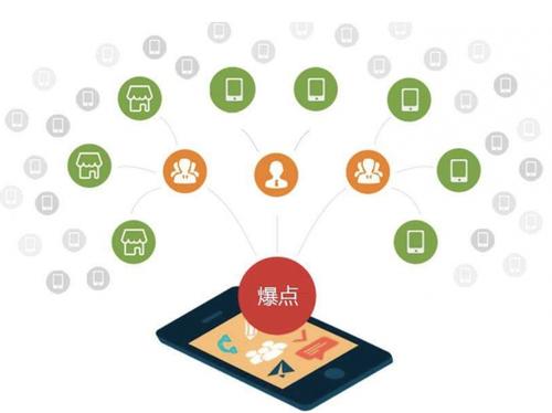 浮山为什么越来越多的企业通过软文营销来引流